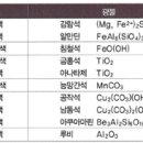 휘석지질 네이버블로그