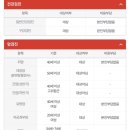 베드로병원 | 의정부 성베드로병원 건강검진 솔직후기 위내시경 수면 가격 공유