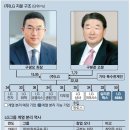 장자상사