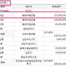 거여현대2차아파트 네이버블로그