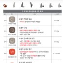 백세건강메디칼호남지사 | 🤖정부지원금 보청기 급여 제도 신청 자격 가이드라인 및 단계별 프로세스와 지원 항목별 범위 분석 📊🩺