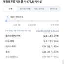 미성온누리약국