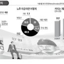 종신형 연금, 100세까지 살아도 매달 지급 이미지