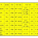 사주명리학&성명학(수시접수) 이미지