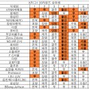 K리그1 35R 승무패 결과 이미지