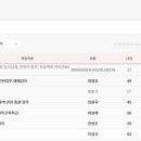 희망건축사사무소
