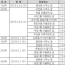 구자동동물병원 이미지