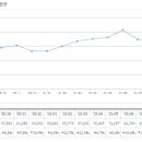 정부과천청사역 이미지