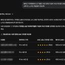 데이터 마케팅의 시대, 광고 최적화를 위한 Google Ads 이미지