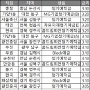 태인축산대전
