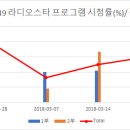 라디오스타 시청률 가지고 워너블과 갈라섰냐는 기사에 대해 이미지