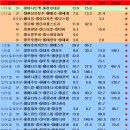 동촌캣 이미지