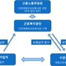 광주행정사합동사무소 이미지