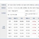 라자로 성모의원 이미지