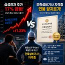 삼성건축설비 - 서구 망양로 10 | 삼성건축설비