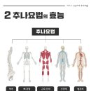 경희태강한의원 이미지