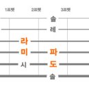 통기타(초급B) 이미지