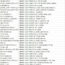 청호(실외)(234) 이미지