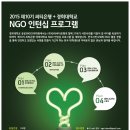경희대학교 NGO대학원 Daum카페