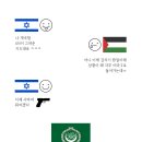 이스라엘과 팔레스타인 관계 간략요약 이미지