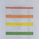 용인대 더 레전드 태권도장 이미지