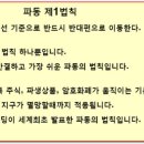 [나스닥 81분봉, 파동은 수학의 미적분 계산으로 움직이는 증거] 이미지