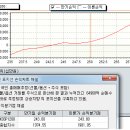 주간 증시 전망대 - 미국 고용 쇼크, 경기 침체, 동시 만기일, 외국인 수급 이미지