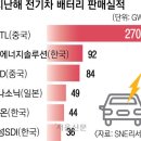 영원전기 이미지