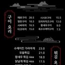 쿄다이 - 안성시 석정1길 25 | 쿄다이