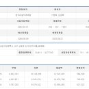 (주)미라지식품