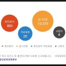 제일유치원(휴원) 이미지