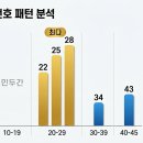 김포마트로또방