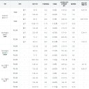 서울시립대로 134 | 2024년 SQLD 자격증 취득 도전기_시험 접수(시험 일정, 응시료, SQLD vs SQLP) 및 교재 구입(유선배...