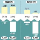중앙회계법인 이미지