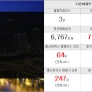 재화공인중개사사무소 이미지