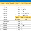 진보버스정류소 이미지