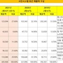 서진시스템 이미지