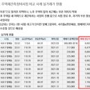 도구머리공원1-15 이미지