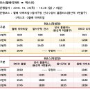이마트24신매공원점 | 페어 :: 엑스코에서 4일간 열리는 대구 베키! 베이비페어 첫째날 방문한 생생 후기 / 육아용품, 예비맘교실