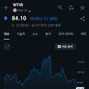 유가 80달러도 깨질듯 이미지