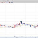 씨제이바이오사이언스(주) 이미지