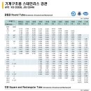 기계구조용 스테인리스 강관, 각파이프 이미지