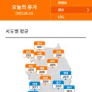 [오늘의 유가] 2022년 6월 15일 / 오피넷 / 대전 /경유