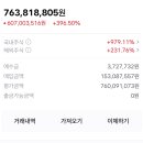폰수익 6억 찍었어 ㅎㅎ(걍 자랑글ㅜ) 이미지