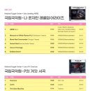 드림플러스 게임월드 이미지