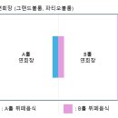 인천·부천 웨딩홀투어 후기 MJ컨벤션 최종계약 이유+ 2026년 리뉴얼 인테리어 조감도 정리
