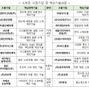 으뜸산업 이미지