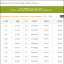 저녁먹기 짜투리 후기 모음편