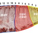 고깃집 왕고을 이미지