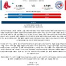 9월4일 MLB미국프로야구 LA에인절스 샌디에이고 보스턴 토론토 캔자스시티 시카고W 패널분석 이미지